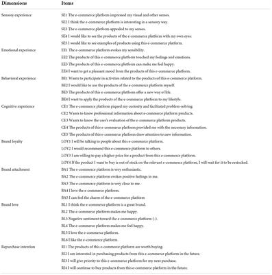 Repurchase intentions of new e-commerce users in the COVID-19 context: The mediation role of brand love